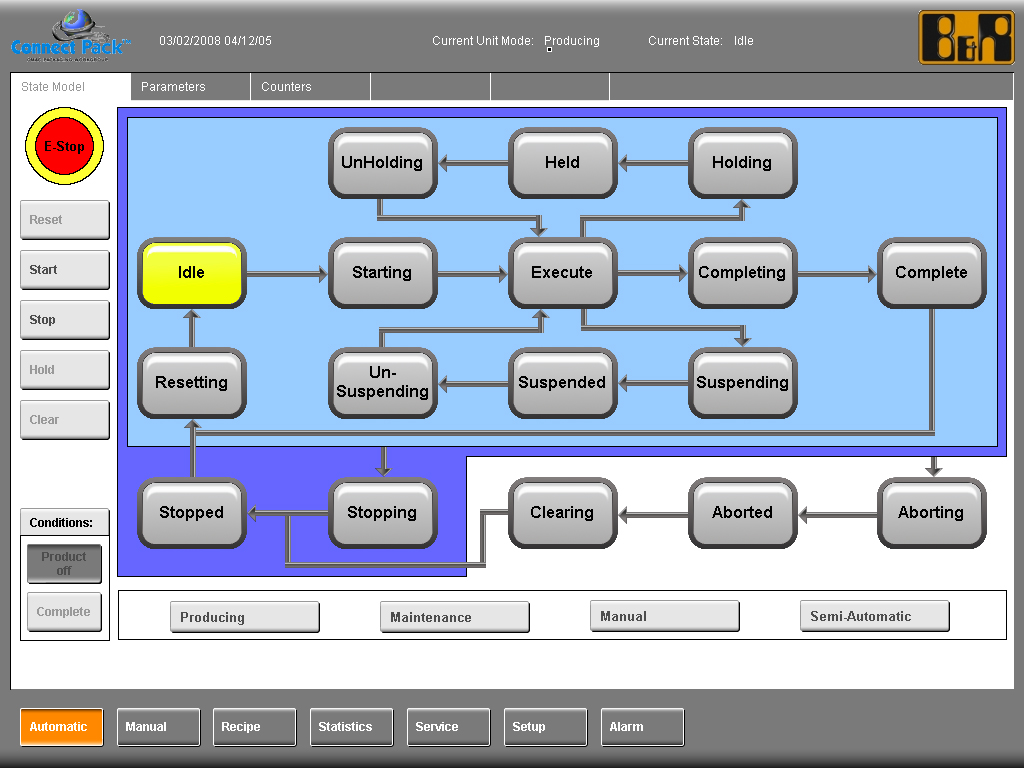 Obr. 2 OMAC PackML State Model